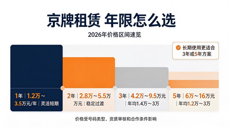 新能源车辆上牌流程
