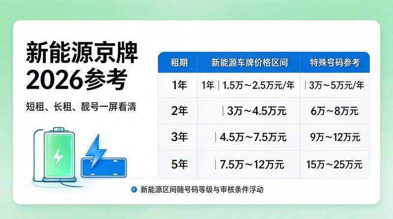 2026年车辆指标政策分析